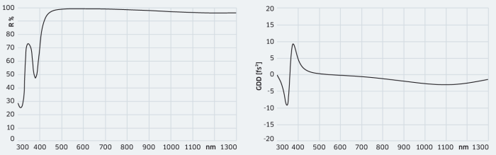 Ag enhanced 450–1000 nm Ag enhanced 450–1000 nm