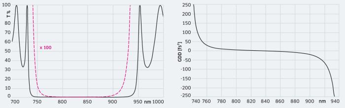HR 760–910 nm / 45°p low GDD HR 760–910 nm / 45°p low GDD
