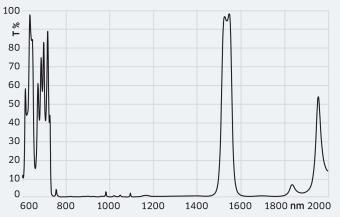HT 630 nm  HR 750&ndash;1470 nm  HT 1535 nm  HR 1600&ndash;1800 nm&thinsp;/&thinsp;0&deg;
