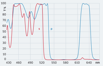 HT 460 nm + 525 nm  HR 532 nm  HT 630 nm  HR 637&nbsp;nm&thinsp;/&thinsp;45&deg;