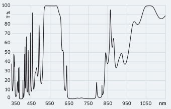 HR 399 nm  HT 532&ndash;578 nm  HR 660 + 759 nm  HT 1064 nm /&thinsp;45&deg;