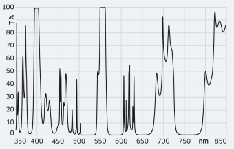 HT 399 nm HR 532 nm HT 556nm HR 578 + 649 + 759&nbsp;nm&thinsp;/&thinsp;45&deg;