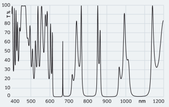 HT 461 nm HR 633 + 650 + 689 + 813 + 914 + 1064&nbsp;nm&thinsp;/&thinsp;0&deg;