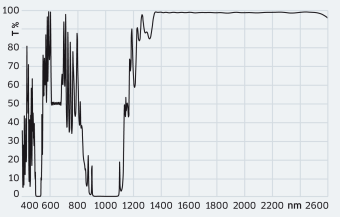 HR 515 nm R 50% 630-660 nm  HR 1030 nm  HT 1400-2400 nm&thinsp;/&thinsp;45&deg;
