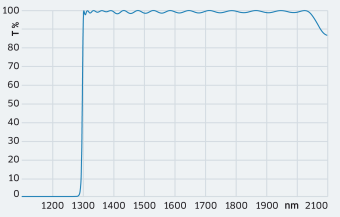 HR 1190-1290 nm  HT 1300-2000 nm&thinsp;/&thinsp;45&deg; p