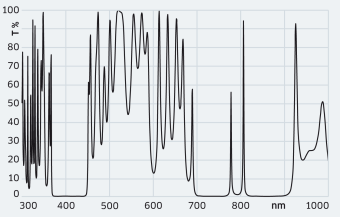 HR 393 nm + 397 nm + 422 nm + 729 nm + 854 nm + 866 nm&thinsp;/&thinsp;0&deg;