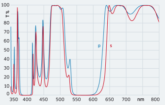 HR 399 nm HT 486 nm  HR 556 nm  HT 680 + 759&nbsp;nm&thinsp;/&thinsp;30&deg; s+p
