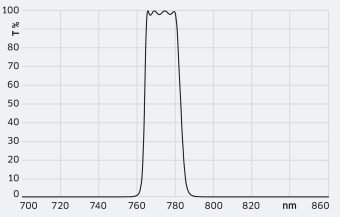 HR 759 nm HT 770 nm&thinsp;/&thinsp;17&deg;